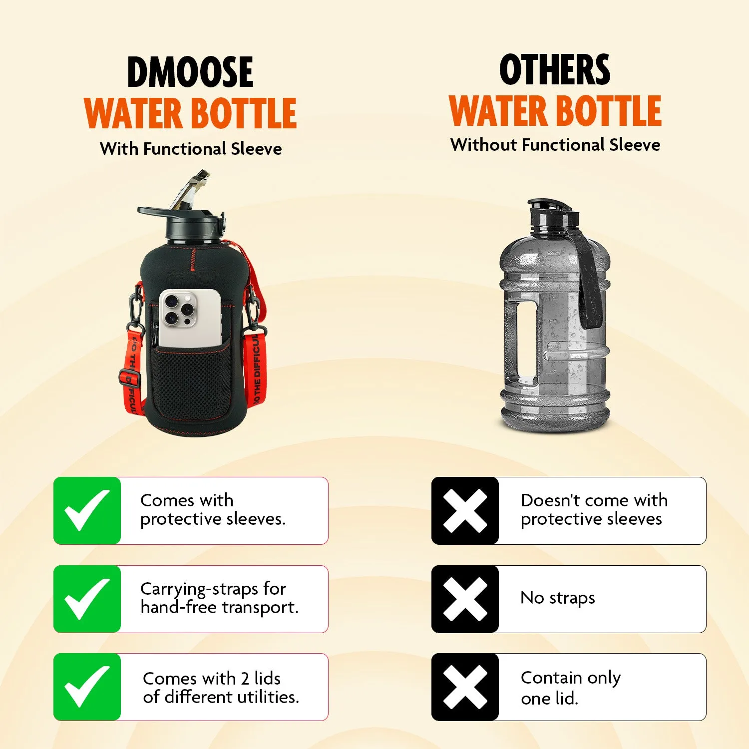 2.2L Water Bottle with Functional Sleeve