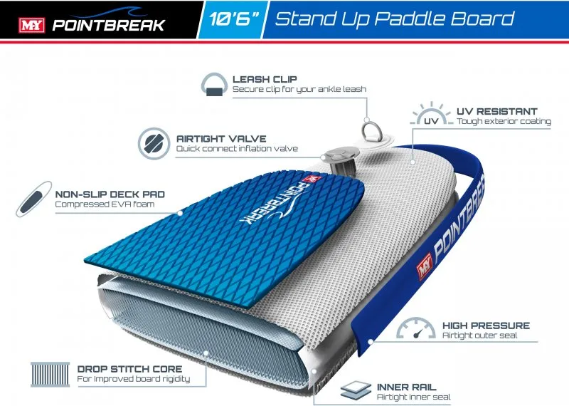 M.Y 10ft 6in  Paddle Board Package - Blue