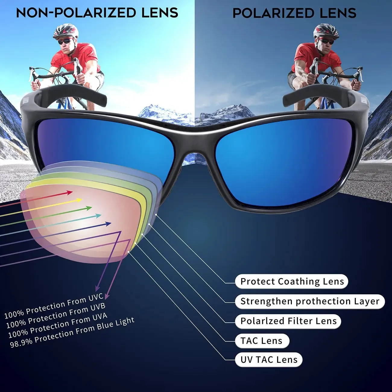 Polarized Sports Sunglasses Driving shades For Men TR90 Unbreakable Frame